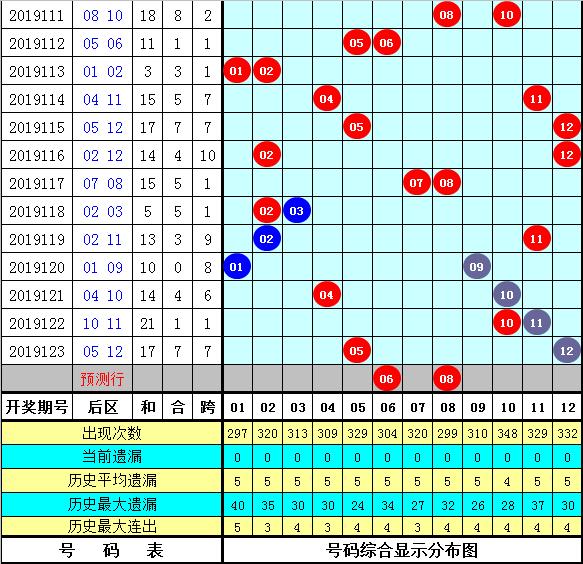 管家婆三肖一码一定中特023期 05-06-08-12-23-41C：45,管家婆三肖一码一定中特，揭秘彩票背后的秘密与策略解读（第023期分析）