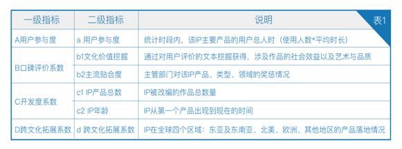 一码一肖100%中用户评价038期 03-13-30-38-45-48D：42,一码一肖，用户评价与期数解读 038期