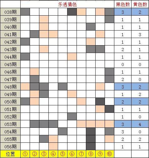 新澳门天天开奖结果022期 05-13-15-18-19-33Y：34,新澳门天天开奖结果分析与预测，第022期开奖展望（标题）