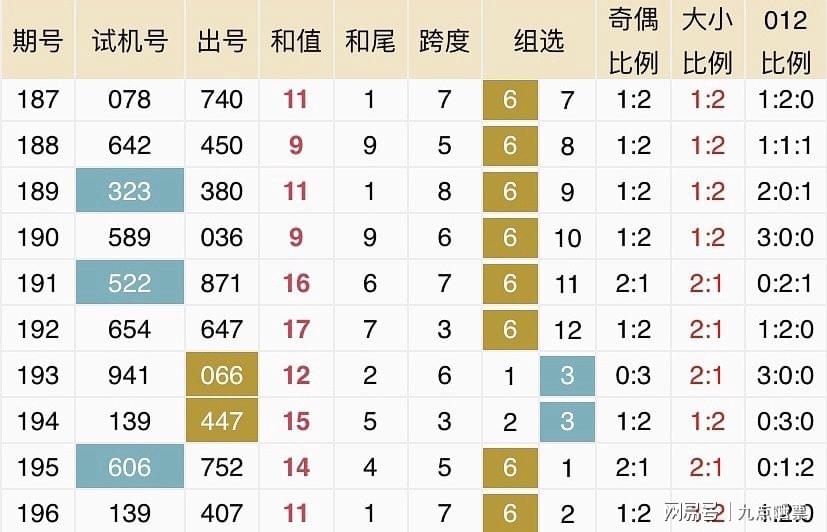 2025新澳免费资料118期 05-08-09-16-47-49K：45,探索2025新澳免费资料第118期，深度解析号码组合与策略展望