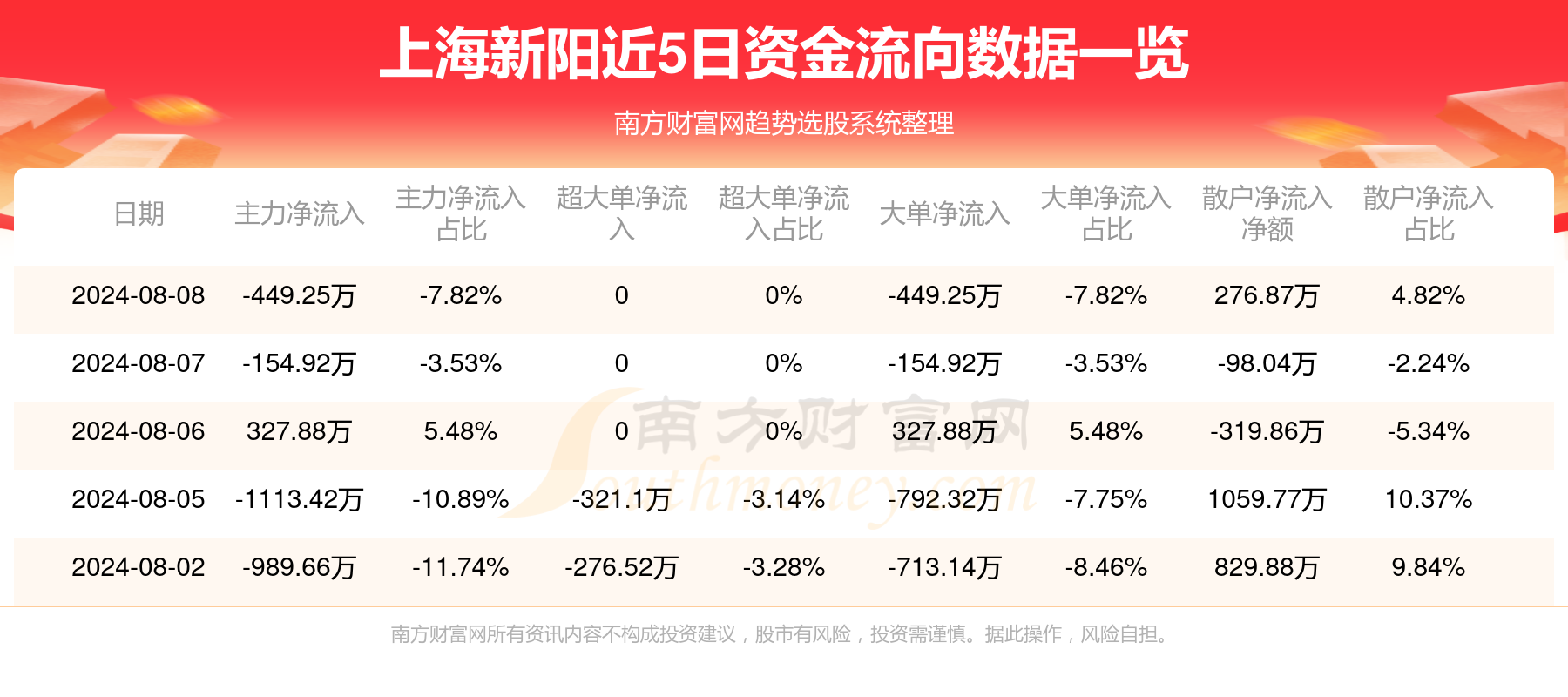 新澳门2025年资料大全宫家婆048期 02-11-17-22-24-46S：48,新澳门2025年资料大全宫家婆第048期详解，探索数字背后的故事与预测趋势