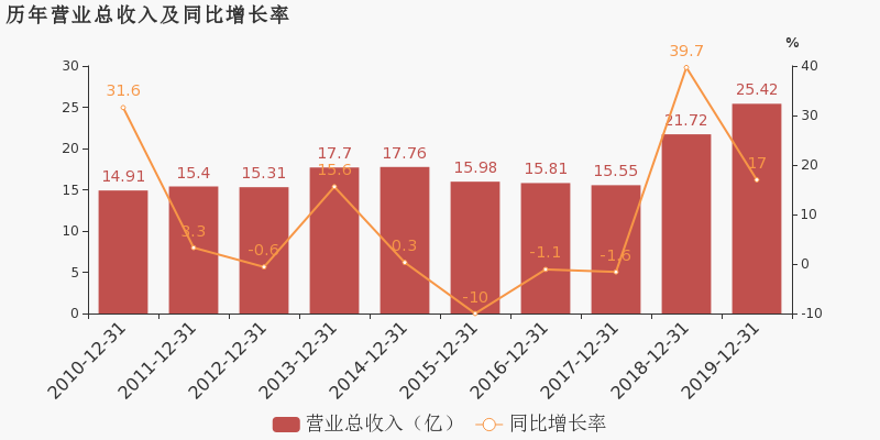 2025新澳今晚资料041期 03-19-20-22-38-46D：18,探索未来之门，新澳今晚资料解析与预测——以第041期为例