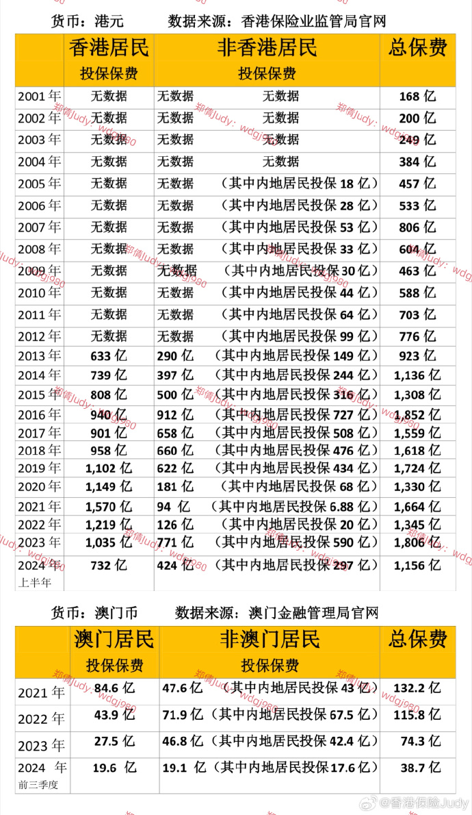 管家婆2022澳门免费资格115期 03-07-10-13-22-36K：46,管家婆2022澳门免费资料资格解析第115期，探索数字背后的秘密与策略