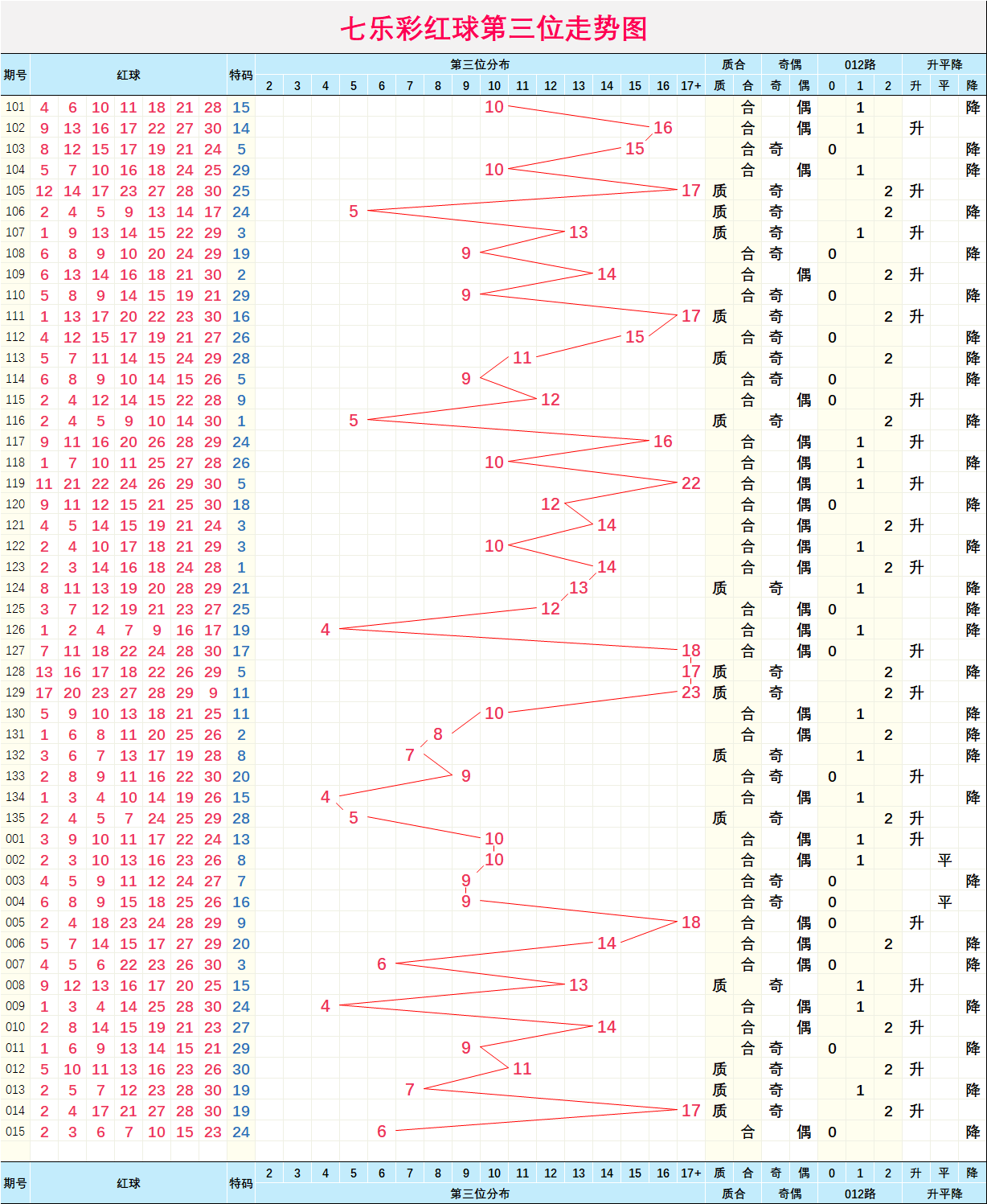 二四六天天彩资料大全网最新2025003期 11-22-07-39-42-18T：06,二四六天天彩资料大全网最新2025003期解析与回顾，探索数字世界的秘密