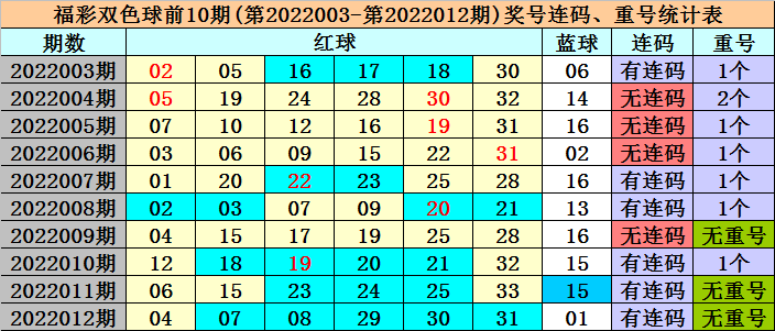 正版资料免费资料大全十点半012期 06-11-21-22-27-36Z：16,正版资料免费资料大全十点半第012期 Z，16——深度探索与独特视角的综合资源平台