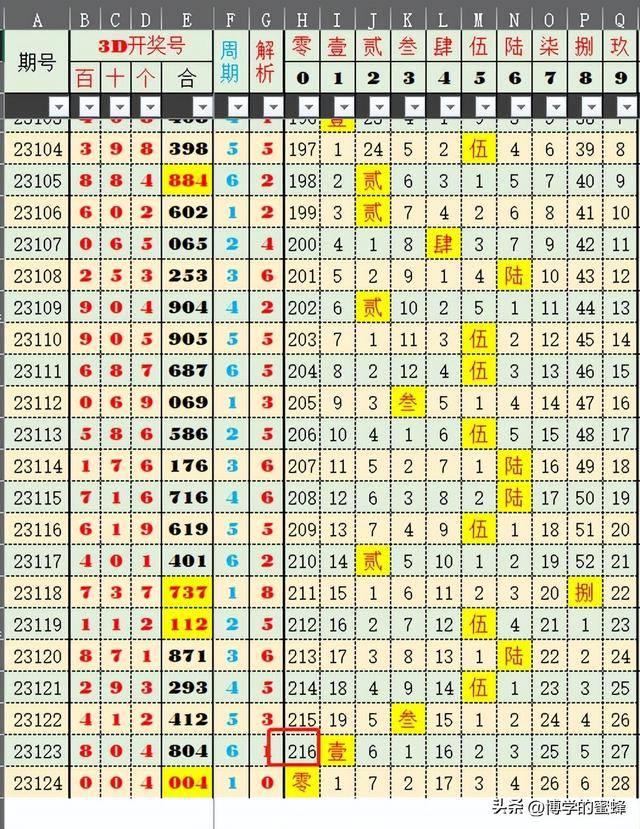 新澳2025今晚特马开奖结果查询表094期 10-12-28-34-35-49A：40,新澳2025今晚特马开奖结果查询表第094期揭晓，一场数字盛宴的狂欢与期待