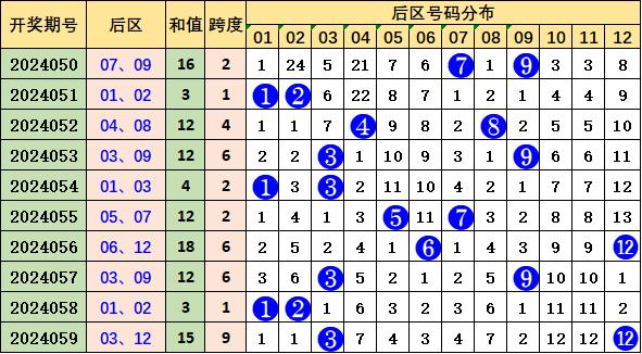 2025新澳开奖结果110期 03-08-14-19-29-35Z：10,探索新澳开奖结果，第110期的奥秘与期待（关键词，2025年，新澳开奖，结果分析）