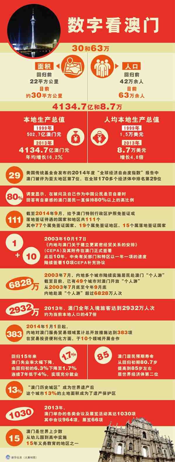 新澳门资料大全正版资料查询086期 02-03-31-32-37-45Q：34,新澳门资料大全正版资料查询第086期详解与探索，揭开数字背后的奥秘