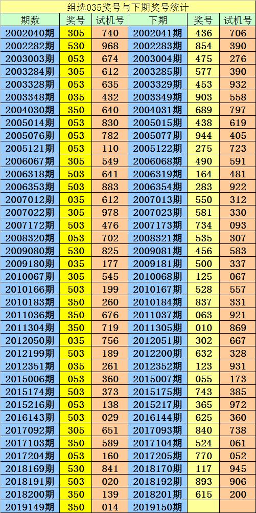 944CC天天彩资料035期 26-09-41-21-46-05T：03,揭秘944CC天天彩资料035期，深度解析彩票秘密与策略