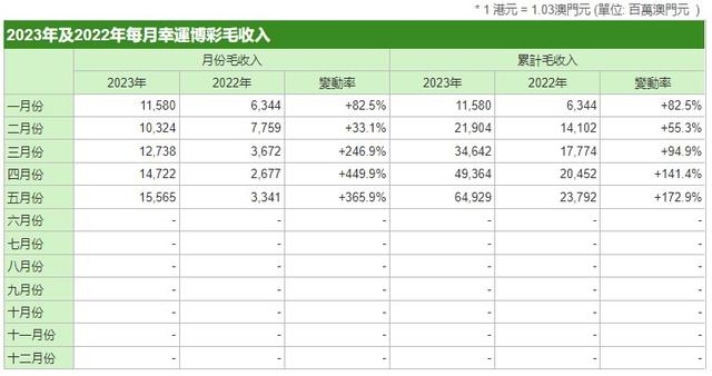 奥门正版资料免费精准130期 08-10-19-25-42-48E：17,澳门正版资料免费精准解析第130期——揭秘数字背后的秘密（关键词，奥门正版资料、免费精准、数字解析）