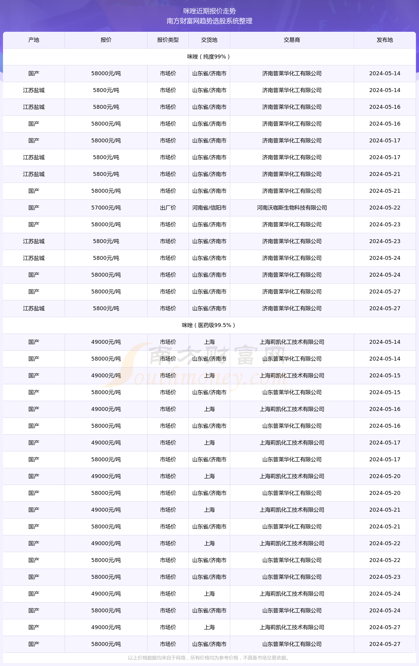 2024新奥精准版资料077期 10-23-26-33-43-48S：44,探索新奥精准版资料，解析第077期彩票的秘密（关键词，2024年、新奥精准版资料、第077期、彩票号码）